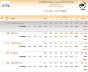 Mr. Niccolò Campriani - World champion, Munich 2010, 10m air rifle